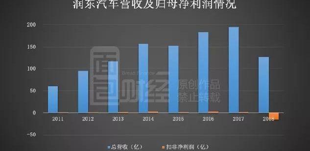 宝马,别克,大众,法拉利,凯迪拉克