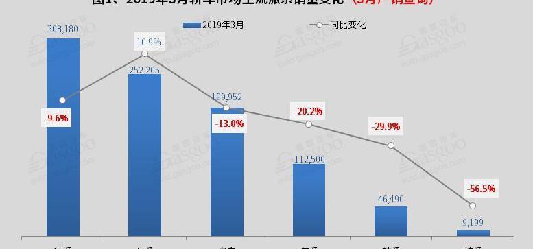 朗逸,轩逸,迈腾,雅阁,本田