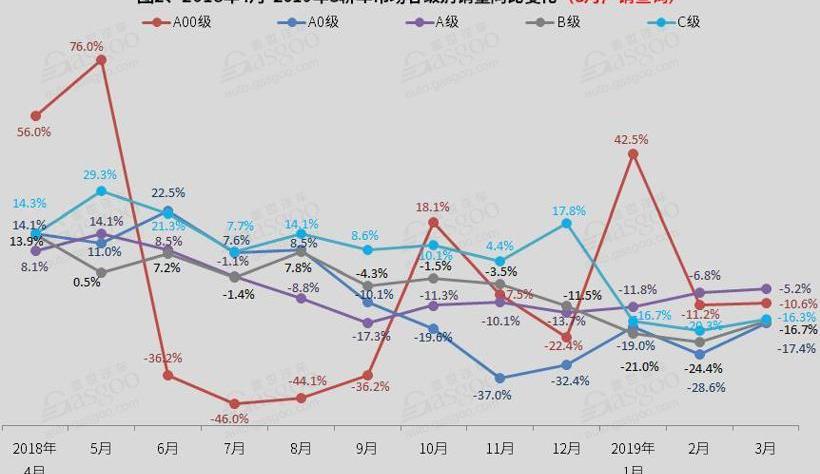 朗逸,轩逸,迈腾,雅阁,本田