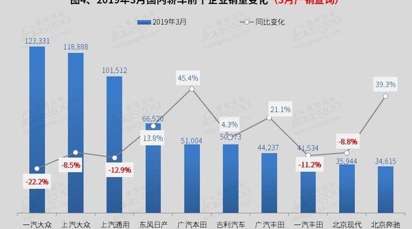 朗逸,轩逸,迈腾,雅阁,本田