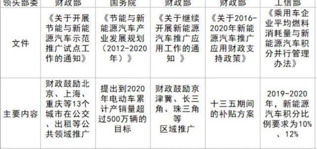 特斯拉,比亚迪,奔驰,宝马,北京