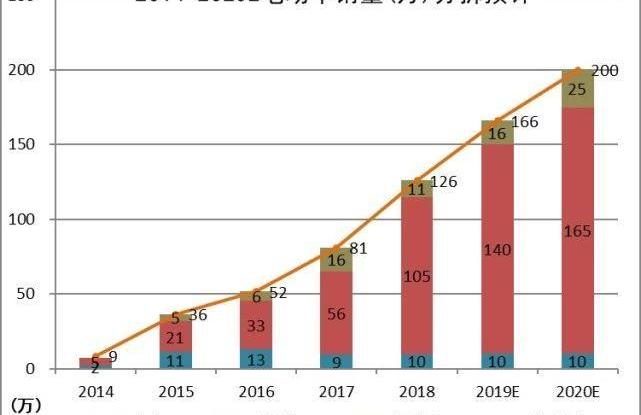 特斯拉,比亚迪,奔驰,宝马,北京