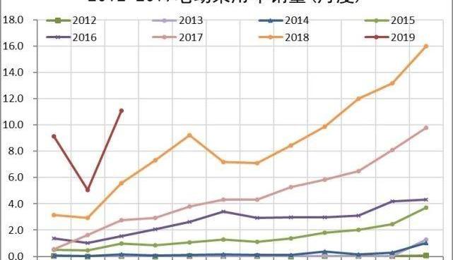 特斯拉,比亚迪,奔驰,宝马,北京