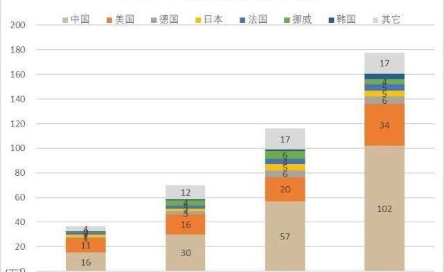 特斯拉,比亚迪,奔驰,宝马,北京