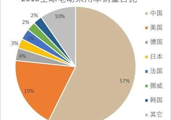 特斯拉,比亚迪,奔驰,宝马,北京