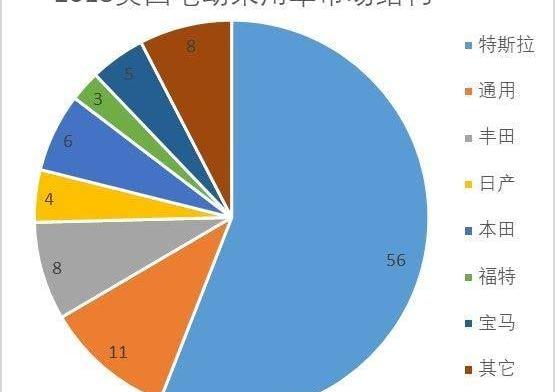 特斯拉,比亚迪,奔驰,宝马,北京