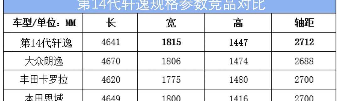 轩逸,日产,理念,型格,东风