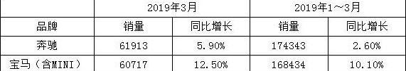 奔驰,奥迪,宝马,奥迪A6L,奥迪A4L