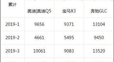奔驰,奥迪,宝马,奥迪A6L,奥迪A4L