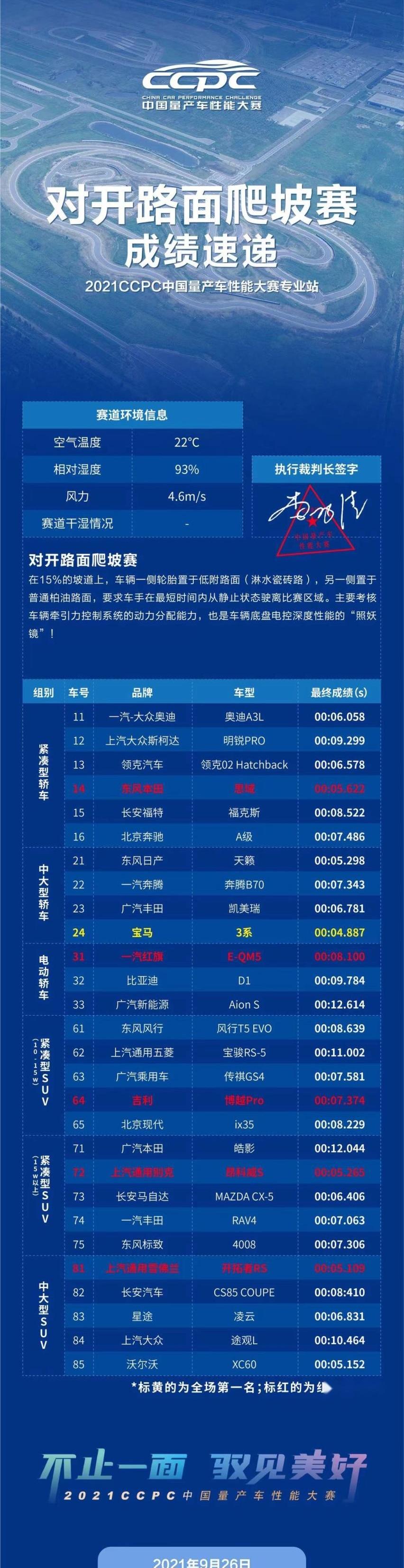 长安,东风,标致,丰田,一汽