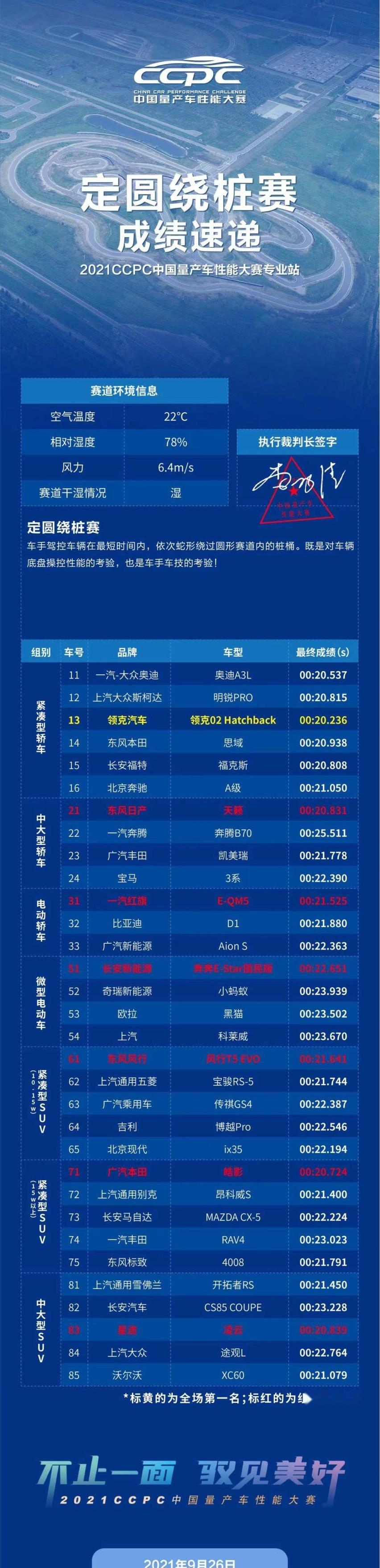 长安,东风,标致,丰田,一汽