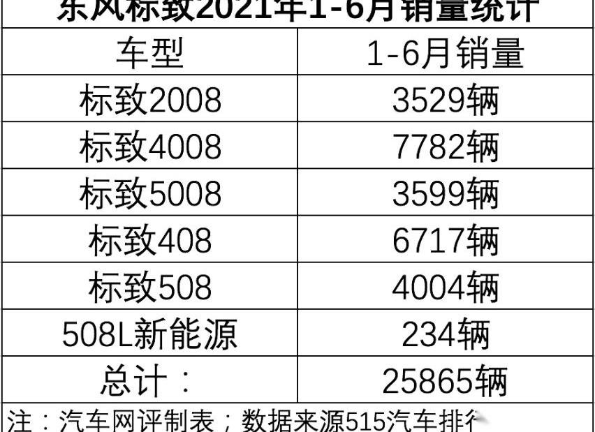 标致,东风,标致508L,标致408,发现