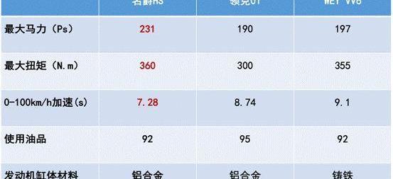 名爵,名爵HS,领克,领克01,斑马