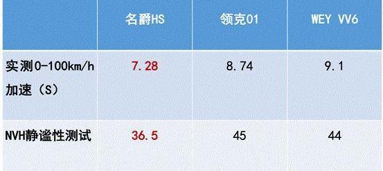 名爵,名爵HS,领克,领克01,斑马