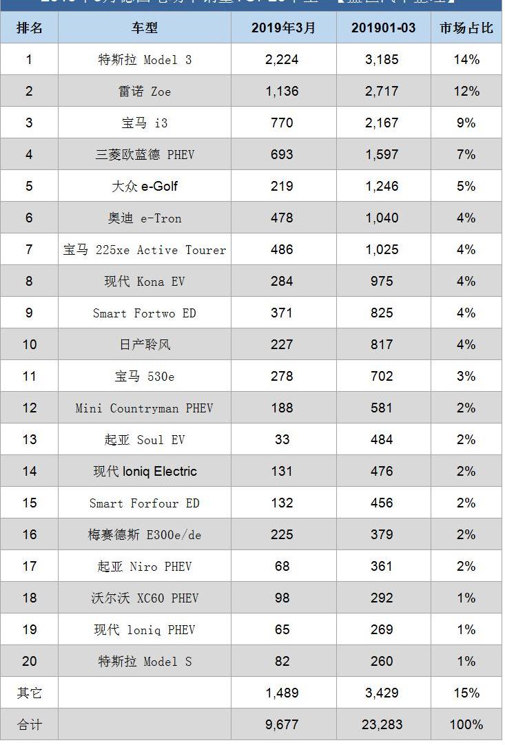 宝马,大众,特斯拉,奥迪,保时捷