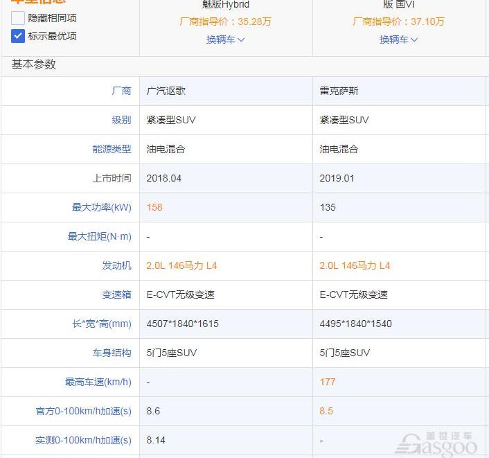 雷克萨斯,雷克萨斯UX,发现,理念