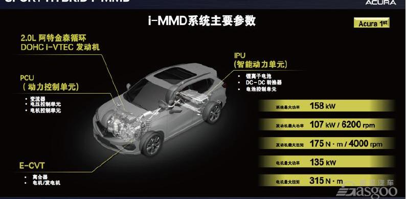 雷克萨斯,雷克萨斯UX,发现,理念