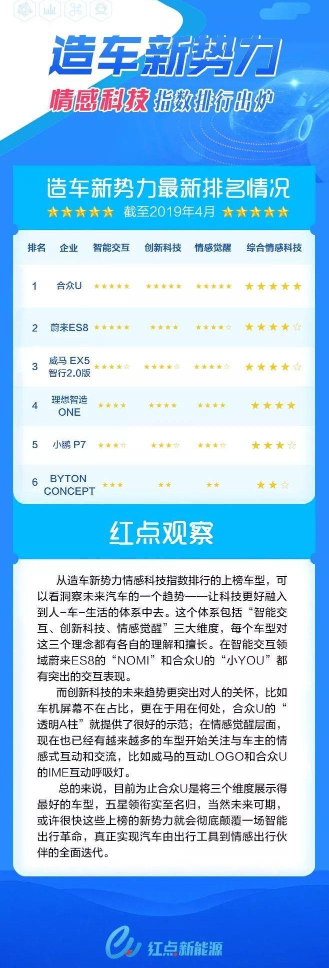 理想ONE,蔚来,蔚来ES8,小鹏,威马EX5