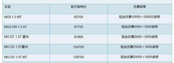 东风,长安,本田,一汽,众泰
