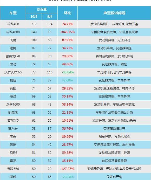 标致,飞度,标致4008,标致408,朗逸