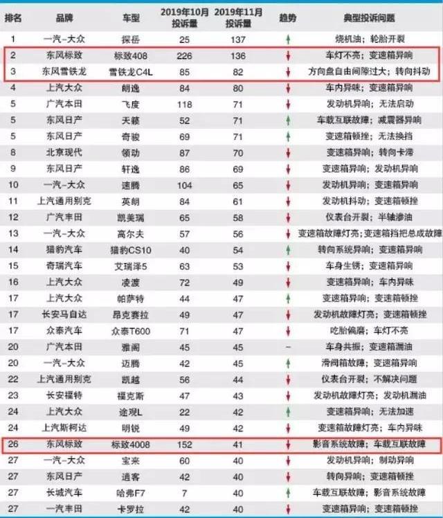 标致,雪铁龙,长安,东风,汉