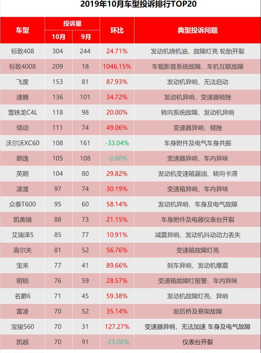 标致,标致4008,标致408,沃尔沃,沃尔沃XC60