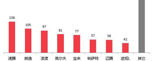 标致,标致4008,标致408,沃尔沃,沃尔沃XC60