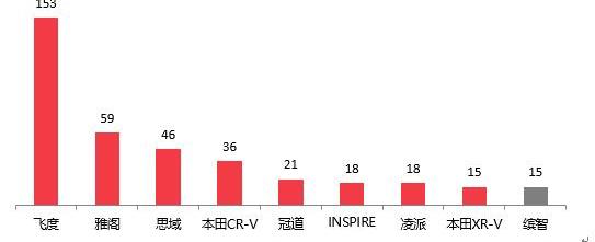 标致,标致4008,标致408,沃尔沃,沃尔沃XC60