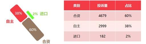 标致,标致4008,标致408,沃尔沃,沃尔沃XC60