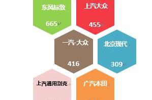 标致,标致4008,标致408,沃尔沃,沃尔沃XC60