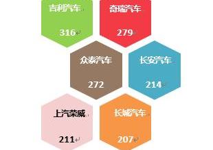 标致,标致4008,标致408,沃尔沃,沃尔沃XC60