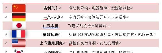 标致,标致4008,标致408,沃尔沃,沃尔沃XC60