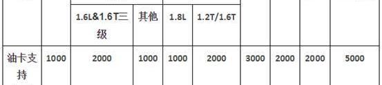 标致,东风,标致4008