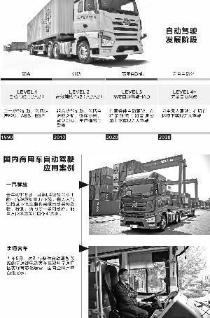 一汽,一汽解放,中国重汽,蔚来,宇通客车