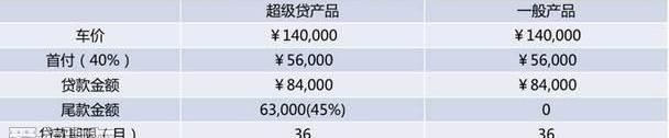 标致,东风