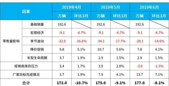 宝马,哈弗,哈弗H6,宝马X7