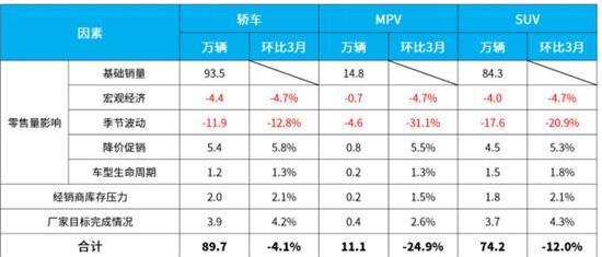 宝马,哈弗,哈弗H6,宝马X7