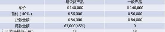 标致,东风