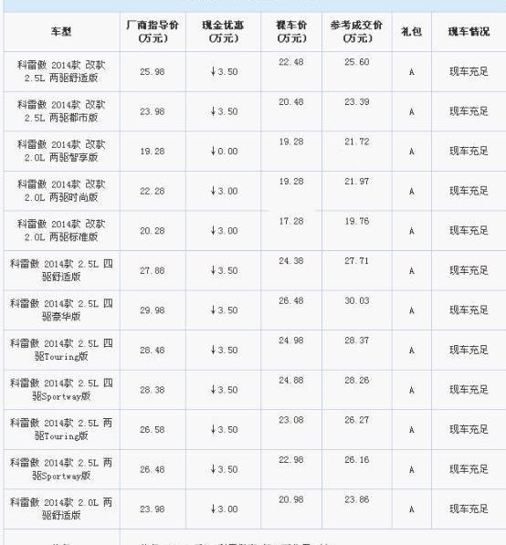 标致,标致4008,高尔夫,斯巴鲁,森林人