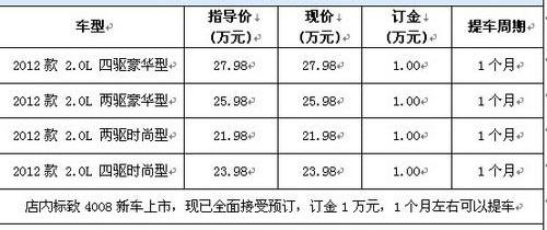 标致,标致4008,博瑞,北京,炮