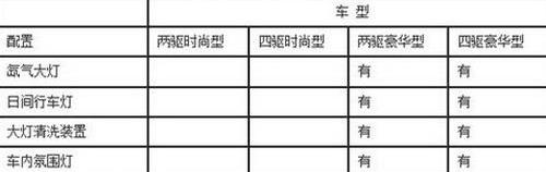 标致,标致4008,三菱,劲炫,斯巴鲁