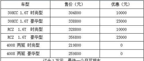 标致,标致4008,东风