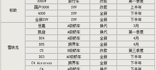 标致,东风,雪铁龙,本田,本田CR-V