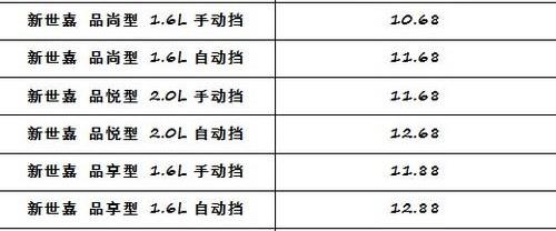 雪铁龙,东风,理念,保时捷,现代