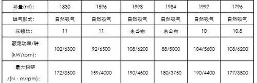 东风,雪铁龙,斯柯达,明锐,大众