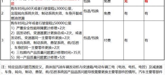 日产,东风,途达,三菱