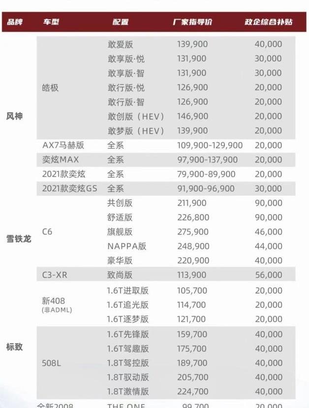 东风,雪铁龙,标致,本田,雪铁龙C6