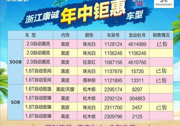 标致,东风,好运,标致408