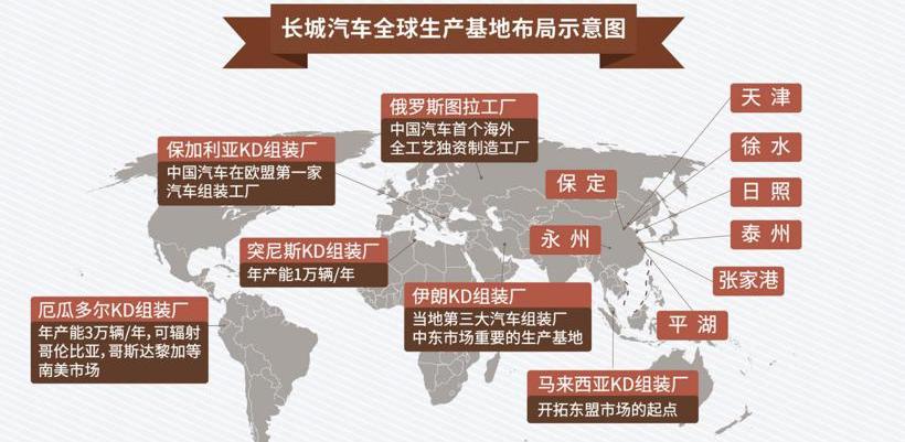 长城,宝马,哈弗,北京