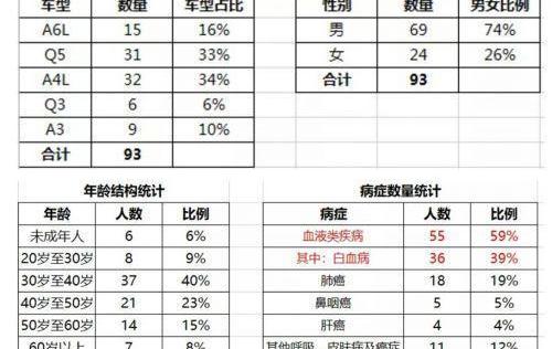 奥迪,一汽,大众,奥迪A4L,迈腾